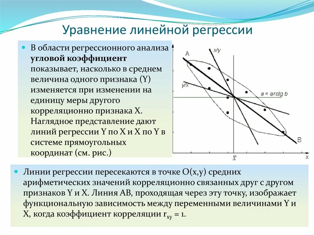 Прямой зависимостью является зависимость. Уравнение линии регрессии. Линейная регрессия. Уравнение прямой линии регрессии.. Уравнение прямой линии регрессии у на х. Линейное регрессионное уравнение.