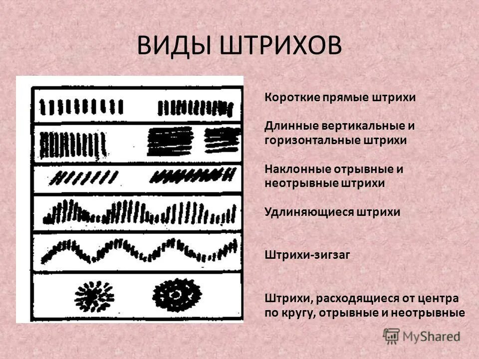 Виды линий. Виды штрихов. Таблица штрихов в рисовании. Виды штриховки таблица. Штрих в изобразительном искусстве.