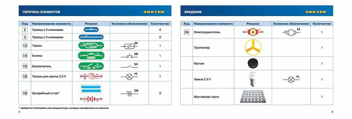 Знаток элементы. Конструктор Знаток "первые шаги в электронике" набор c (34 схем) арт.34c-znat. Электронный конструктор Знаток 403 схемы. Электронный конструктор Знаток первые шаги в электронике k062-c. Электронный конструктор Знаток набор в 15 схемы.