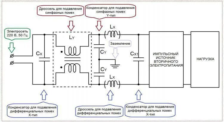 Помеха преобразователь. Схема подавления помех 220в. Фильтр сетевых помех 220в. Фильтр от сетевых помех схема. Сетевой фильтр с защитой от помех схемы.