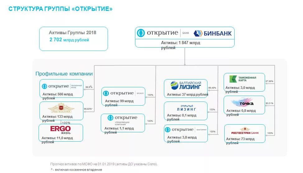 Положение финансовая группа