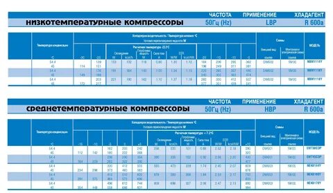 Технические характеристики компрессора