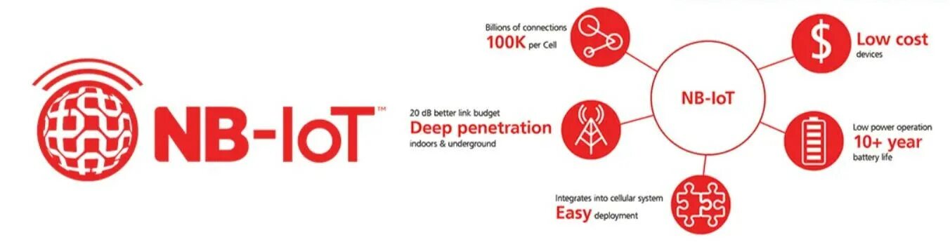Iot как читается. Мтс iot. мтс сим-карта nb-iot. мтс nbiot сим карта. iot hub mts.