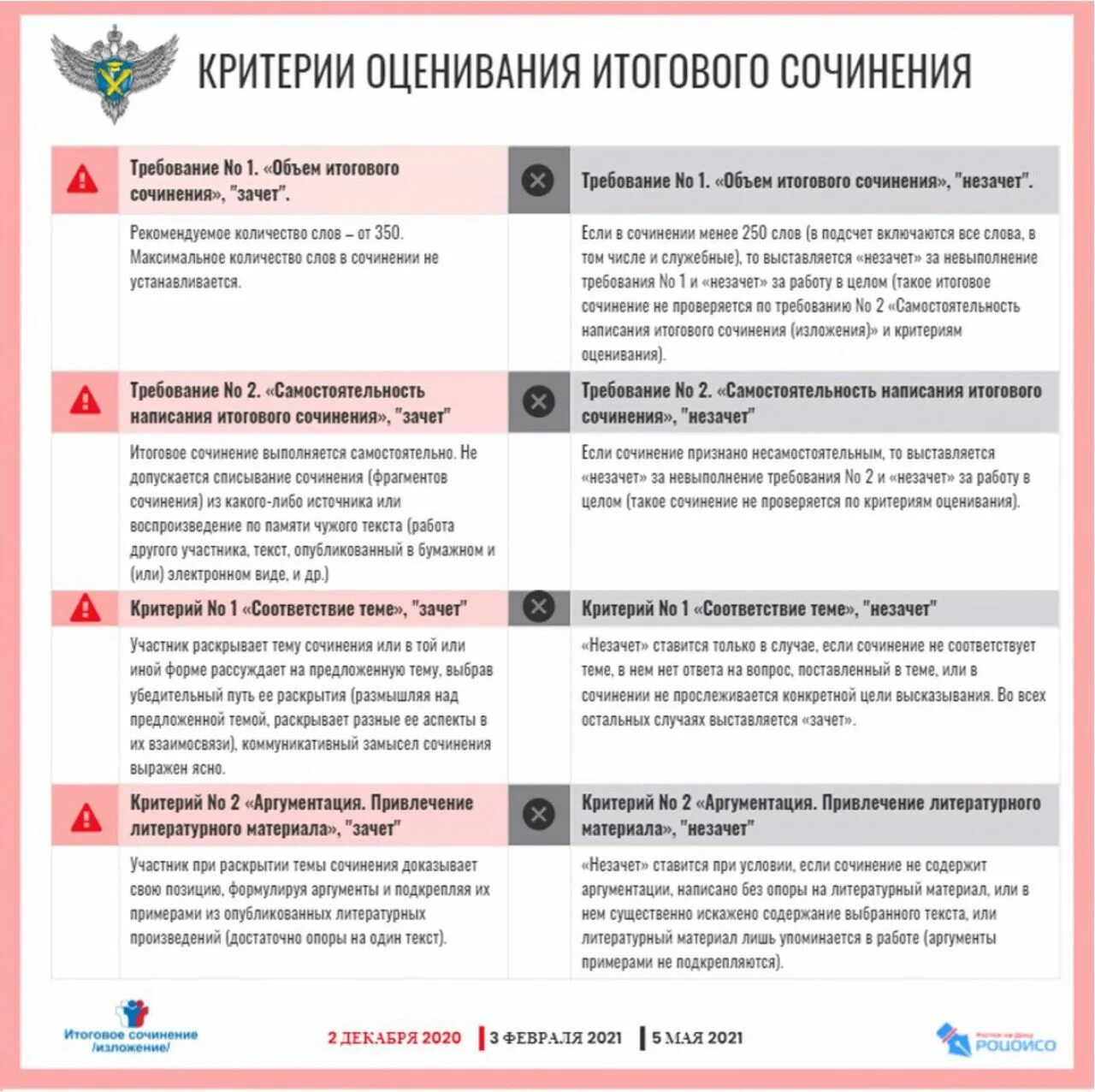 Итоговое сочинение какие примеры можно