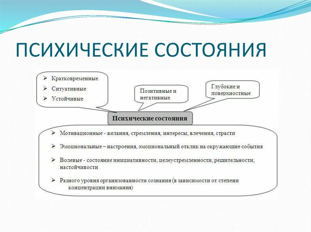 В каком году состояние. Перечислите психические состояния личности. Психические состояния в психологии. Психическое состояние это кратко. Понятие психического состояния психология.