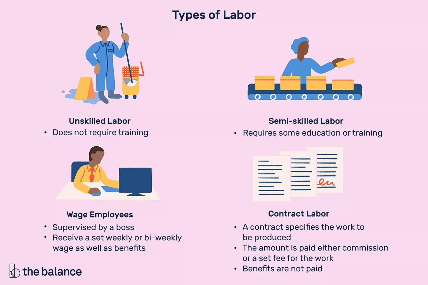 Future career. Types of work. Are 4 types of jobs. Market structure and competition. Are 4 types of jobs.