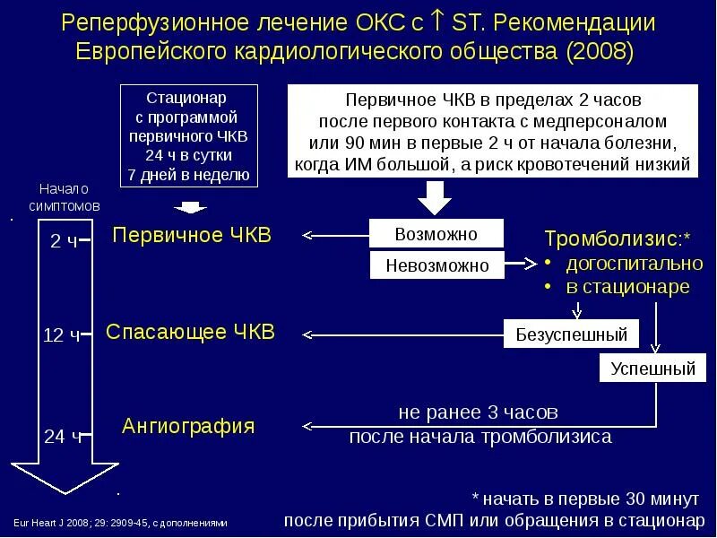 Препараты острой коронарному синдрому. Острый коронарный синдром клинические рекомендации 2023. Окс без подъема St тактика ведения. Догоспитальная врачебная тактика при остром коронарном синдроме. Тактика ведения больных с Окс без подъема сегмента.