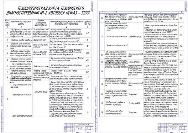 Технологическая карта обслуживания автомобиля. Технологическая карта осмотра автомобиля ГАЗ-3307. Технологическая карта на техническое обслуживание системы ГАЗ -3307. Технологическая карта то-2 на КАМАЗ-6520. Технологическая карта то2 автомобиля УАЗ.