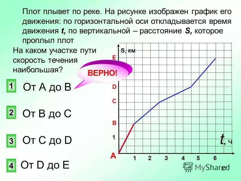 Плот проплыл 5 часов