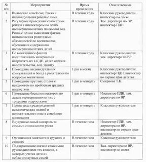 Семья на профилактическом учете