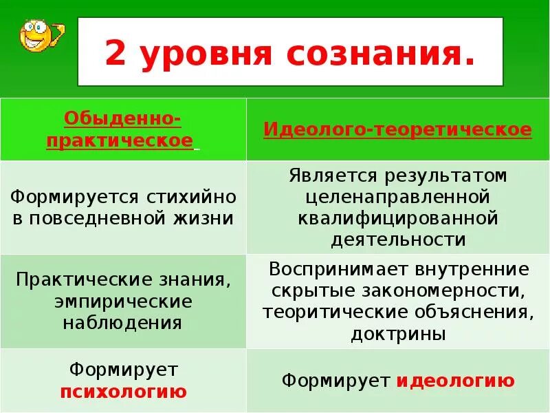 Практическое и обыденное сознание. Уровни политического сознания обыденно практическое. Обыденное практическое познание и идеолого теоретическое. Обыденно-практическое и идеолого-теоретическое различия. Что значит житейский