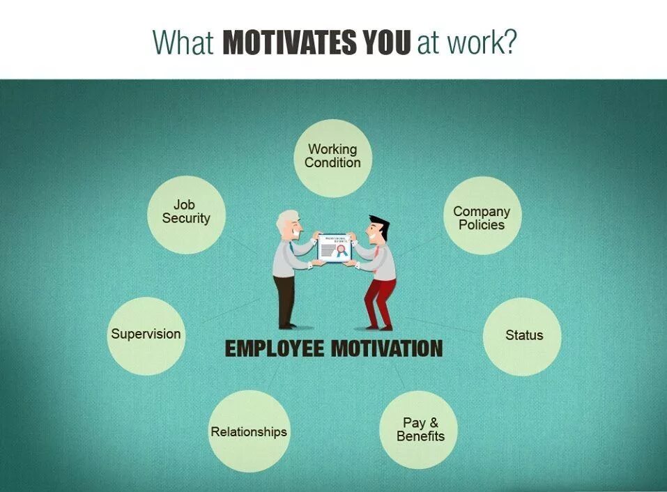 Мотивация для изучения английского. What is Motivation. Motivation to work and meaning of work. What is a job. What do you make of those