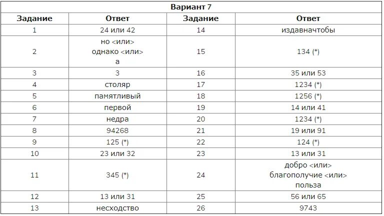 Вариант от 11.09 2023 русский язык