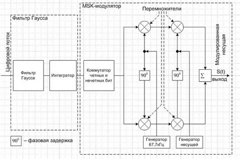 Схема модулятора