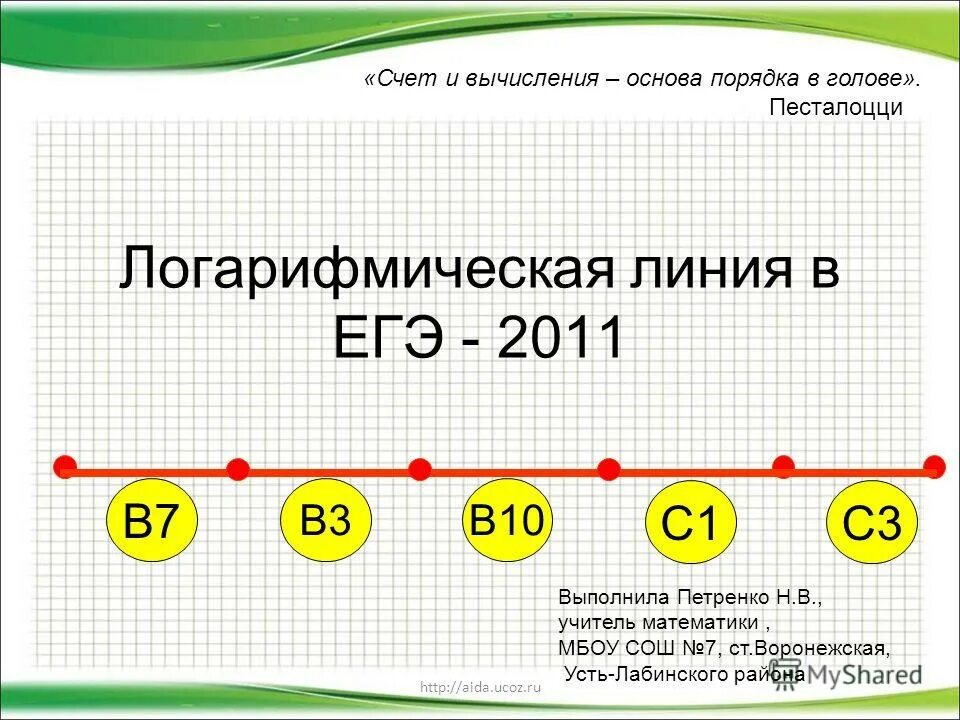 Счет и вычисление. Счет и вычисления основа порядка в голове. основы вычислений в 1 классе. совместный счет презентация. счет и вычисления – основа порядка в голове) с л а й д.