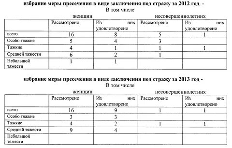 Сроки реферат