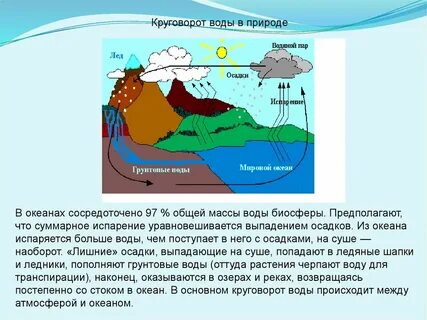 Атмосферный круговорот
