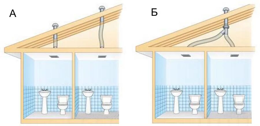 Вентиляция в ванной комнате в частном. Вытяжная вентиляция в санузле деревянном доме. Вытяжная вентиляция в туалете в частном доме через стену. Вытяжная вентиляция из санузла в частном доме. Естественная вытяжная вентиляция в санузле частном доме.