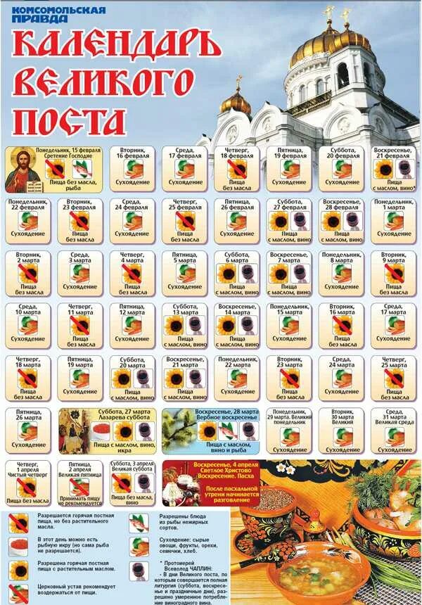 Что можно есть последнюю неделю