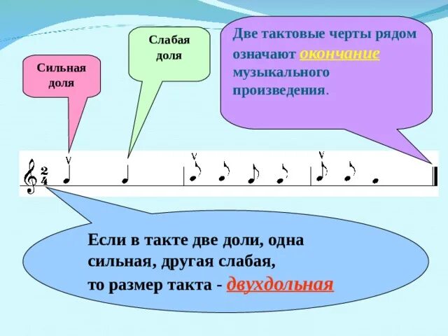 Музыка сильная слабая