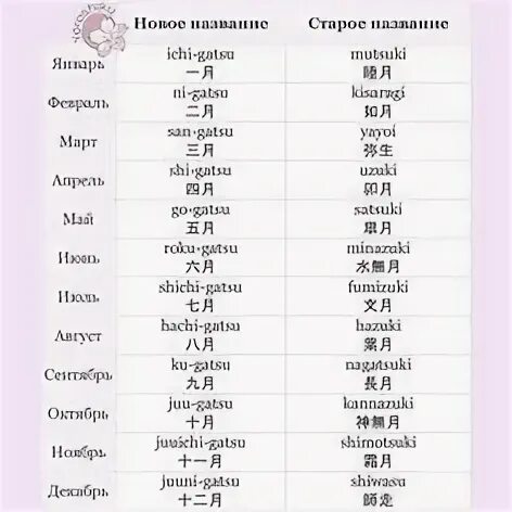 Месяца на японском. Названия месяцев на японском языке. Месяца года японский язык. Месяца на китайском. Определить год японии