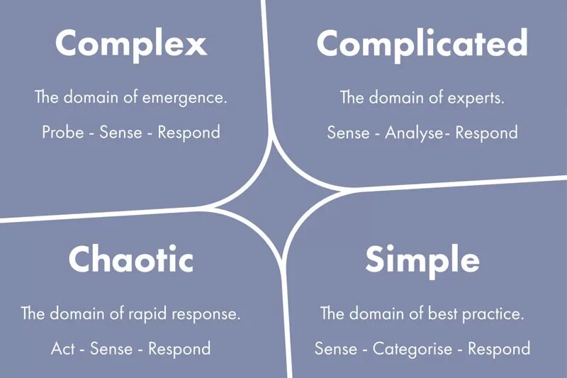 Complex meaning. Complex complicated разница. теория запутанности кеневин. complicated difficult разница. hard difficult complicated разница.