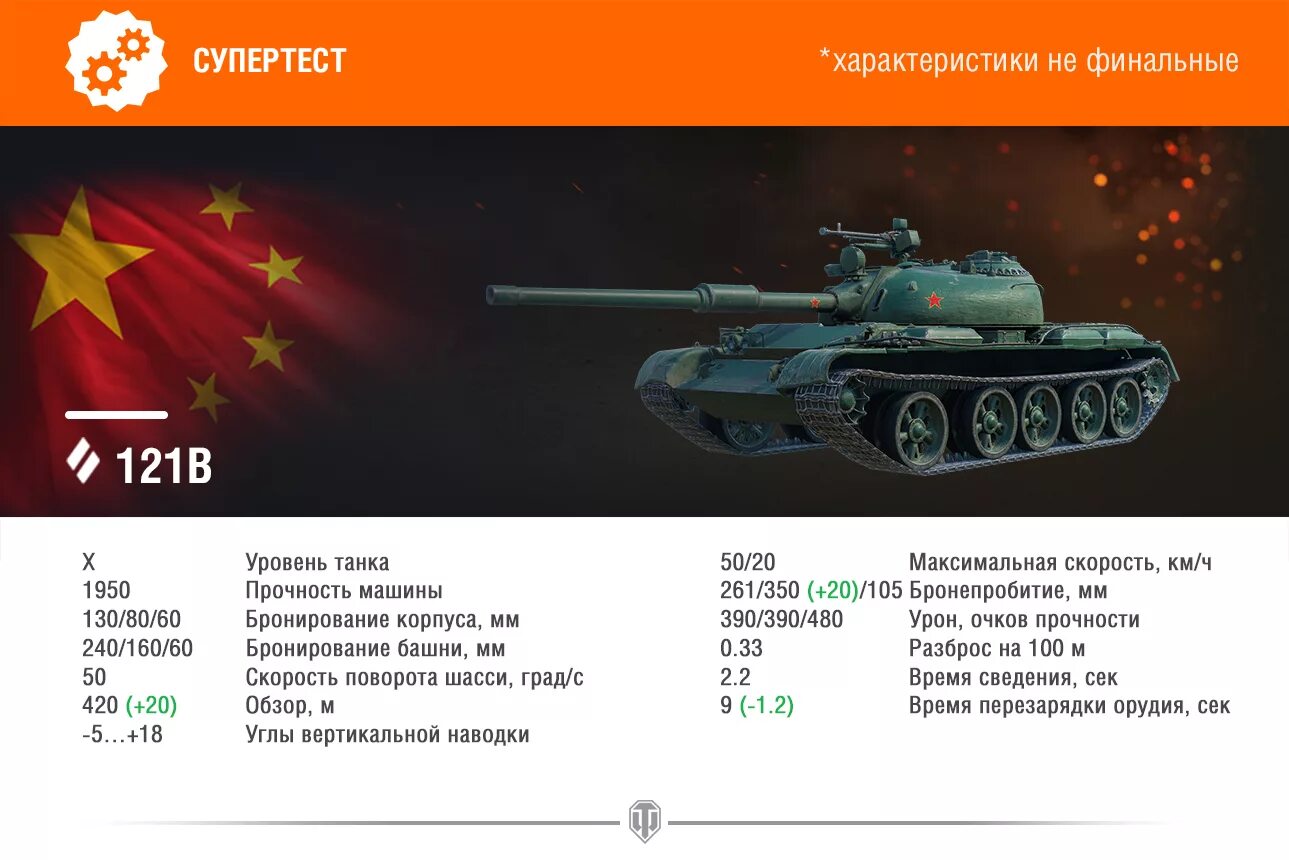 Bz 74 1 мир танков характеристики. Танк леопард ттх. Характеристики танков в world of tanks blitz. Калькулятор бронепробития для world of tanks. I.