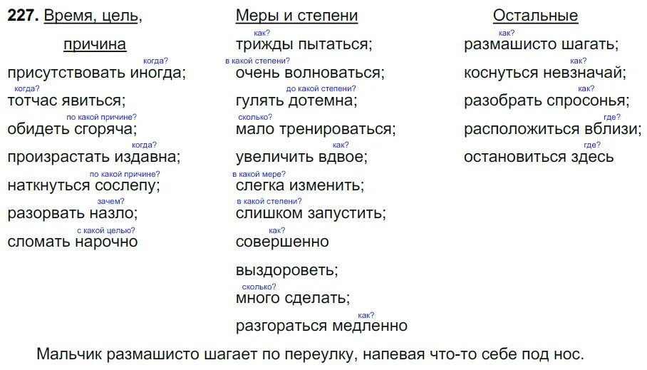 Упражнение 227 русский язык 7 класс ладыженская. Присутствовать иногда тотчас явиться. присутствовать иногда тотчас явиться коснуться невзначай. упражнение 205 гдз присутствовать иногда тотчас. размашисто шагать предложение.