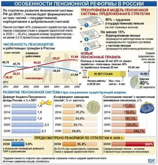 Новое о пенсионных реформах. Реформы пенсионной системы России. Пенсионная реформа в России схема. Реформирование пенсионного обеспечения в РФ. Пенсионная реформа в России таблица.