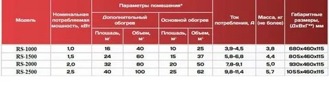 Сколько вт в обогревателе