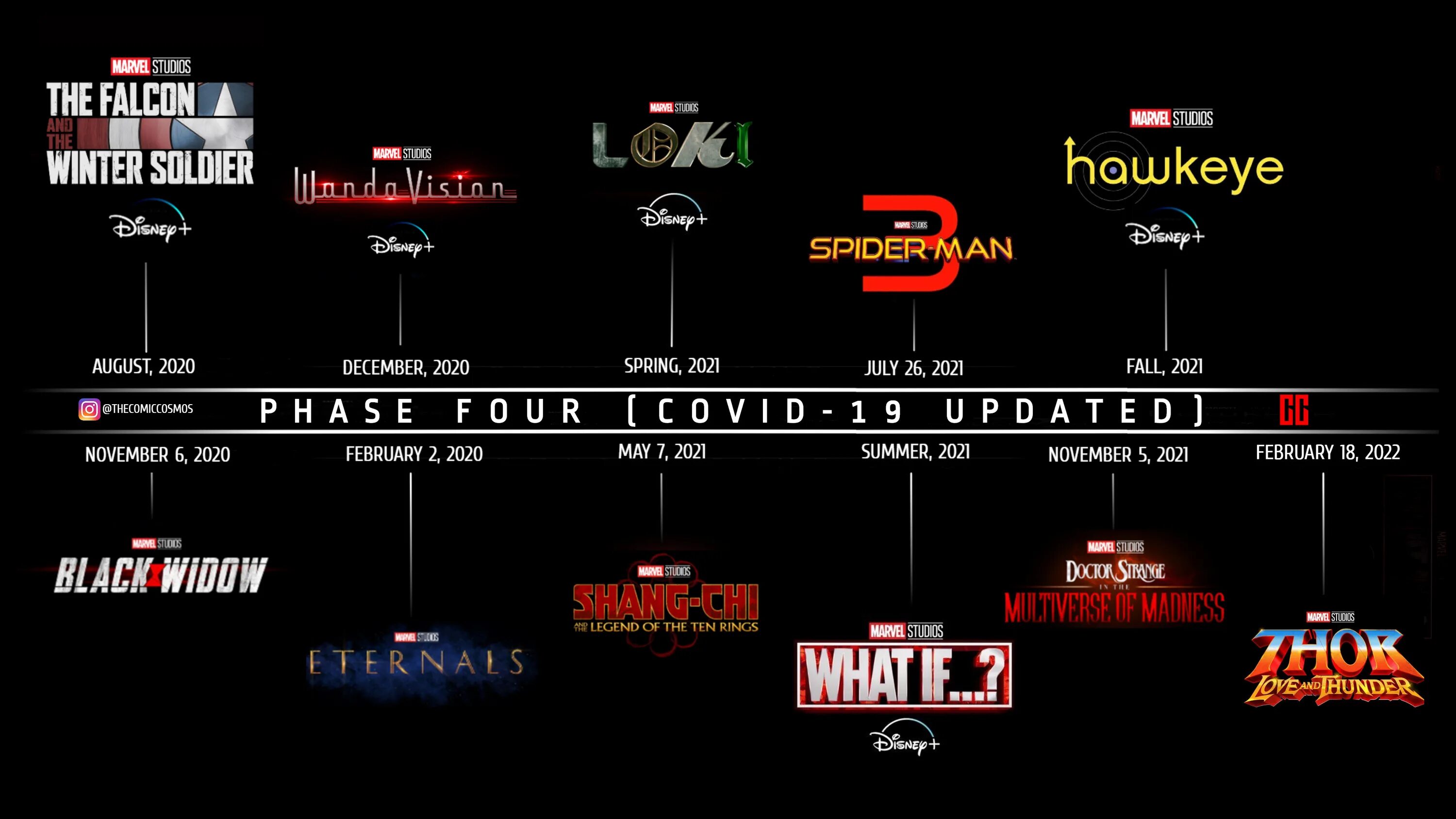 4 Фаза киновселенной Марвел. Кинематографическая Вселенная Marvel: четвёртая фаза. Marvel 4 фаза график.