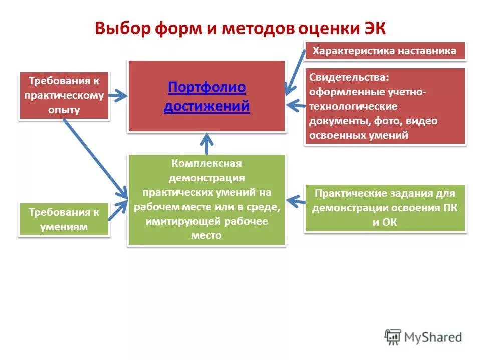 Характеристика наставника для награждения за наставничество. Характеристика наставника. требования к наставнику. квалификационные требования к наставнику. характеристика на врача наставника.