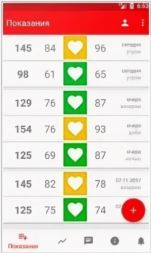 Приложение давление и пульс на андроид. Учет артериального давления таблица. дневник давления и пульса пример. кардио журнал дневник артериального. кардио журнал приложение.
