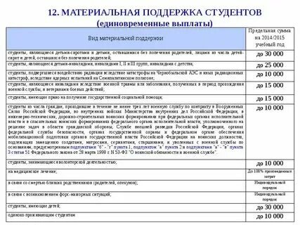 Материальная помощь сколько платят студентам
