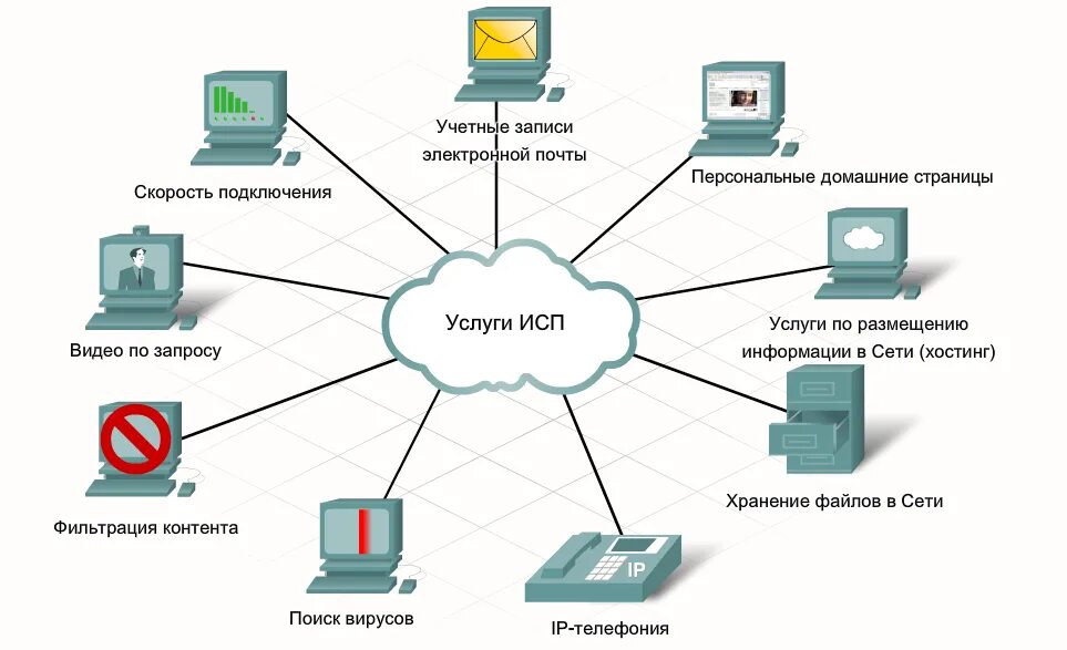 Internet service provider is. ISP интернет. Internet service provider. ISP картинка. Интернет провайдеры 2000.