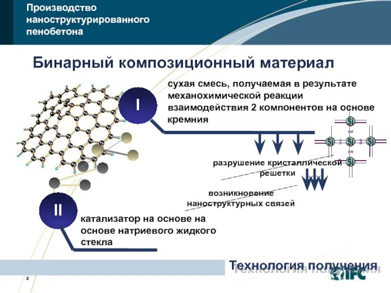 Композиционные материалы в машиностроении. Композиционные материалы. Наноструктурированные материалы в машиностроении. Композитные материалы. Композитные материалы в машиностроении.