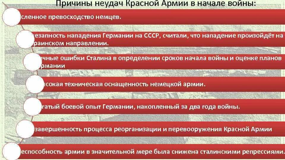 Неудачи красной армии в войне