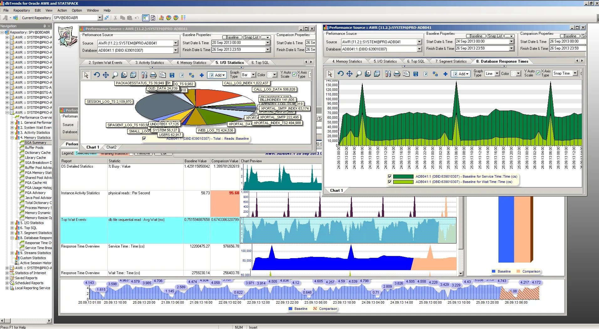 System wait. AWR отчет. AWR отчет Oracle. Performance Monitor программа для мониторинга. Быстродействие Oracle.