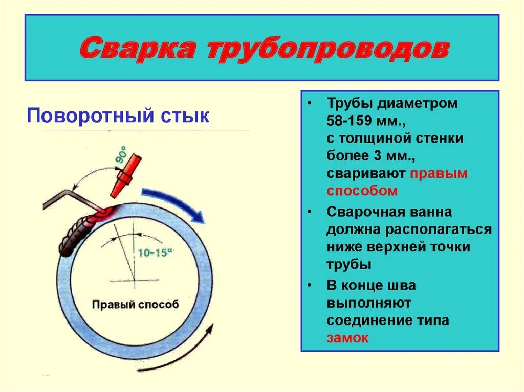 Газовая сварка труб с толщиной стенки более 5 мм. Техника газовой сварки поворотных стыков труб. Схема сварки стыка магистрального трубопровода. Сварка труб неповоротных стыков диаметром 40мм газовой сваркой. Сборка и сварка трубопроводов