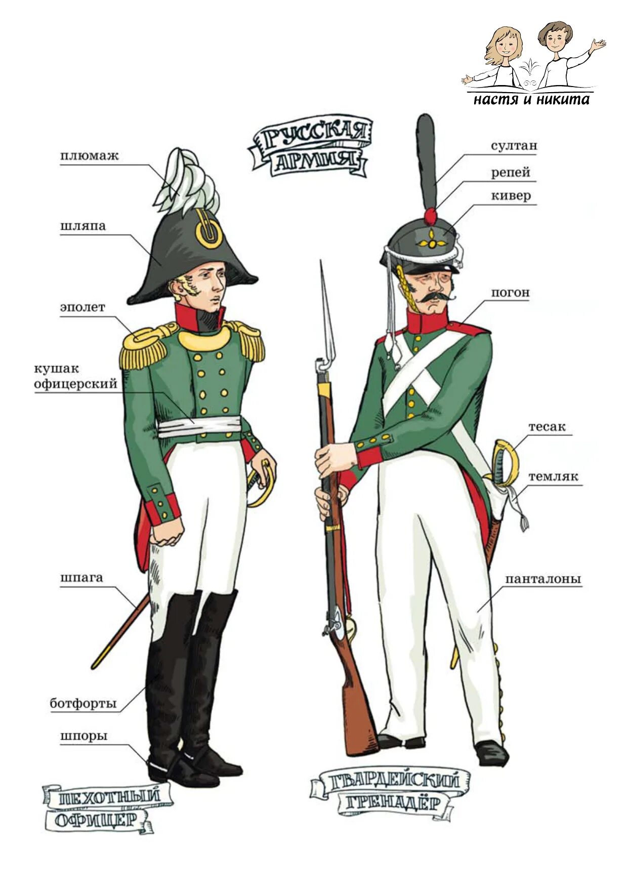 Форма солдат русской армии 1812 года. Форма солдат войны 1812 года. Военная форма солдат 1812 года. Форма русского солдата на Бородинском сражении 1812 года.