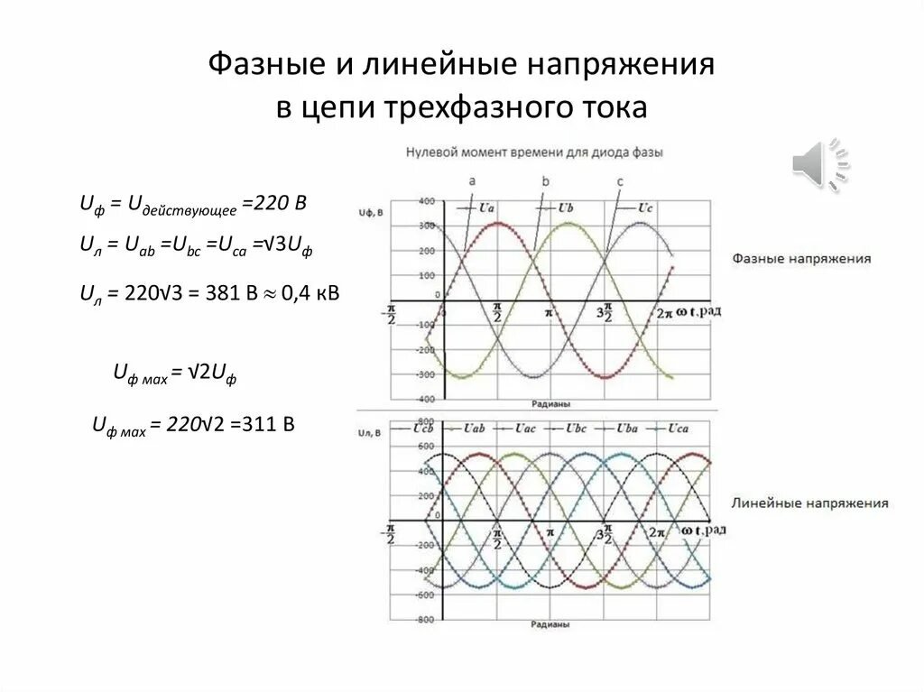 Линейные и фазные токи в трехфазной сети. Фазное и линейное напряжение отличие. Напряжение в трехфазной сети 380. Линейное напряжение от фазного.