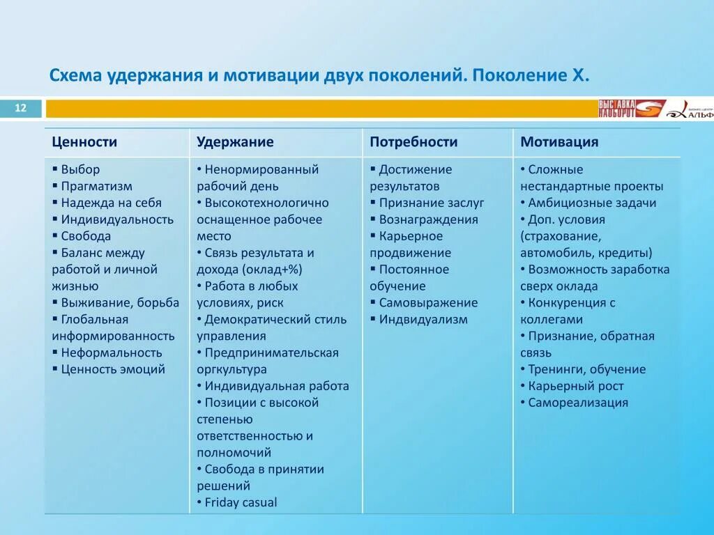 Теория поколений мотивация. Ценности в теории поколений. Теория поколений в мотивации персонала. Ценности и мотивация. Мотивы список