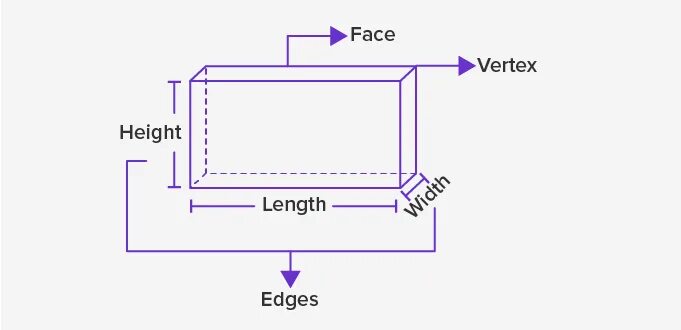 Viewport device height. Overall dimensions. width height. length width height. width height depth.