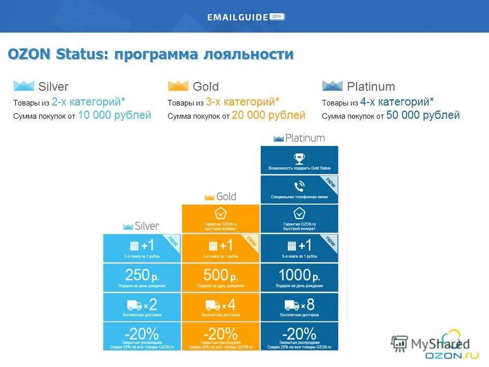 постоянные клиенты. Ozon статус. отправление зарегистрировано. Ozon статус. Ozon статус.