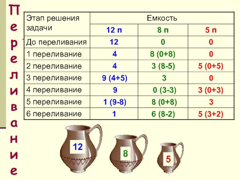 Набираем сосуд литров воды. Задачи на переливание. Задача на переливания сосудов. «Решение задач на перелевание. Задачи про переливание воды.