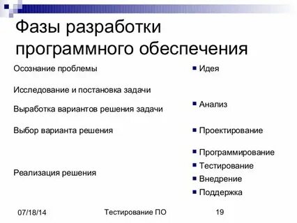 Цели тестирования программного проекта