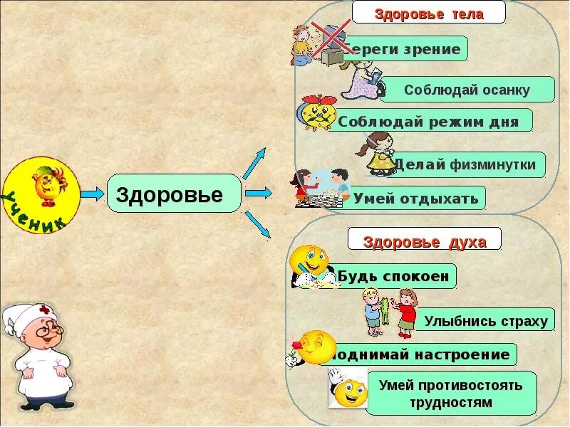 Классный час здоровье 4 класс. Береги здоровье. Классный час береги здоровье. Бережем свое здоровье. Береги свое здоровье для детей.