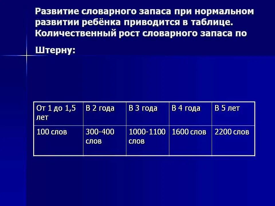 Активный запас. Словарный запас ребёнка таблица. Словарный запас ребенка в 3 года. Показатели словарного запаса ребенка. Словарный запас детей по возрастам.