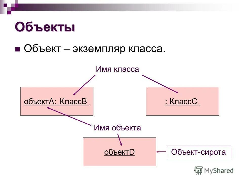 Описание классов. Базовый класс c#. Классы в языке c++. Создание экземпляра класса c#. Объект экземпляр класса c.