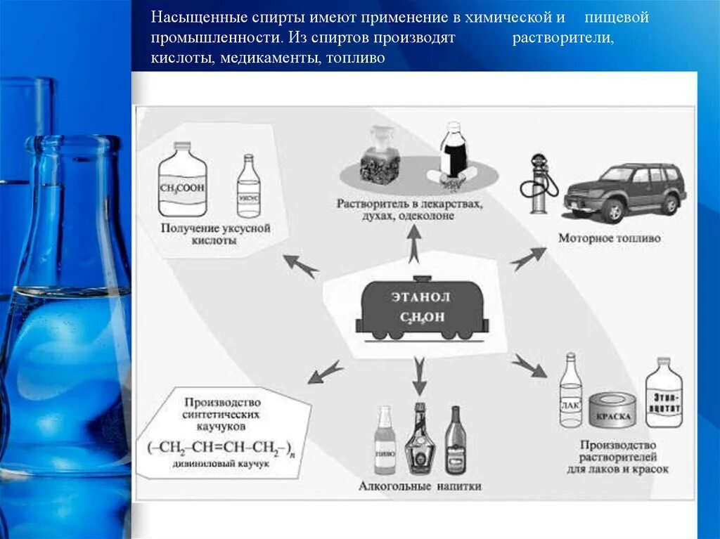 Схема применения этилового спирта. Применение спиртов. Получение и применение спиртов